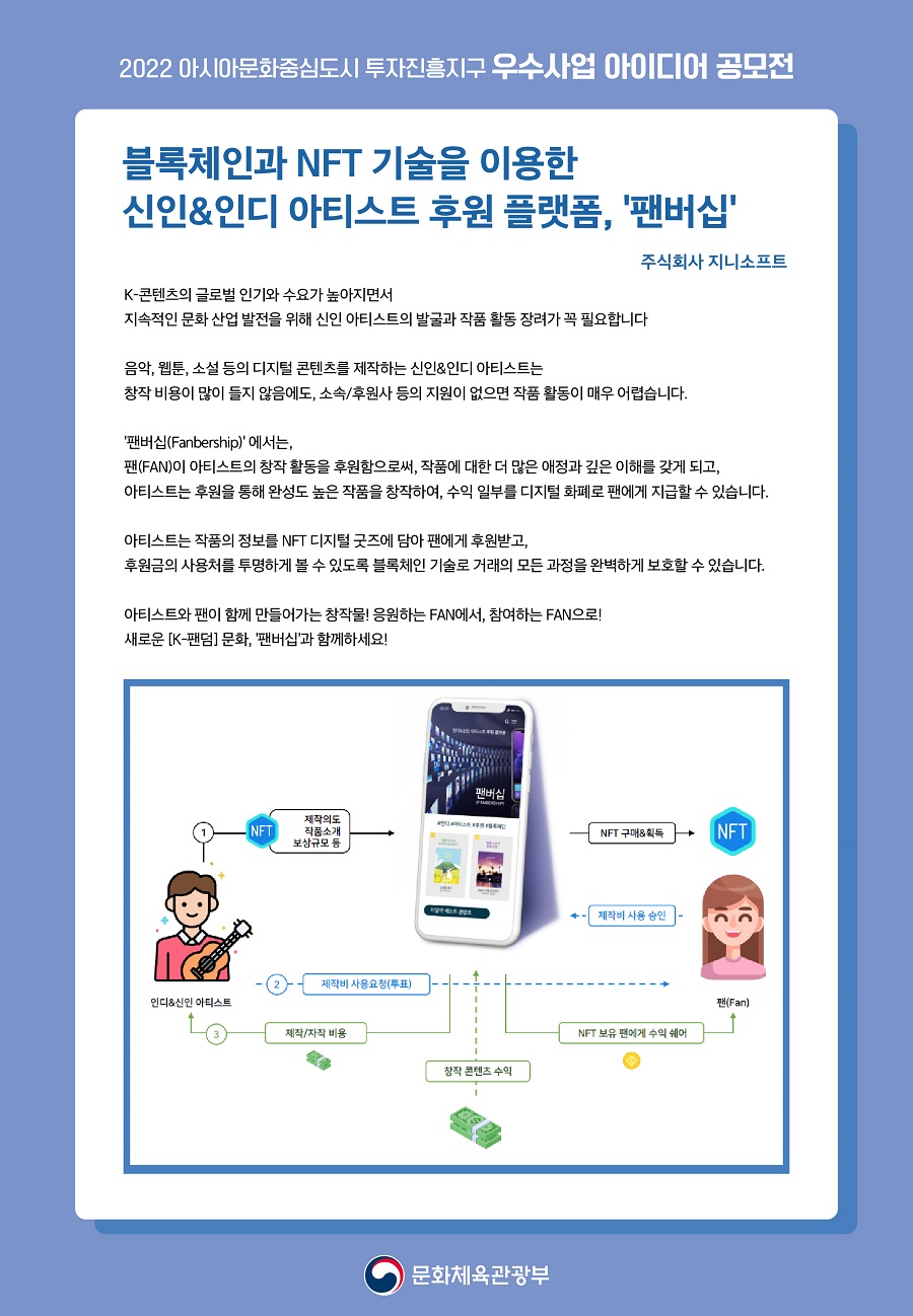 블록체인과 NFT 기술을 이용한 신인&인디 아티스트 후원 플랫폼, '팬버십'