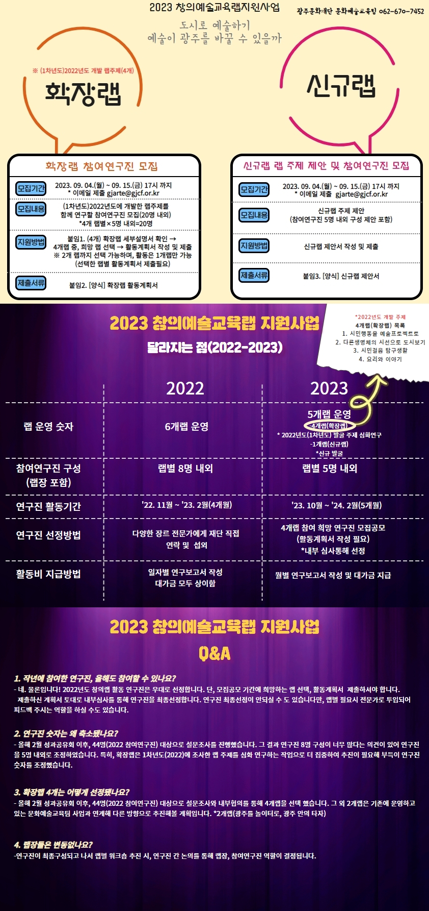 [광주문화재단] 2023 창의예술교육랩지원사업 랩 주제 제안 및 참여연구진 모집 공모