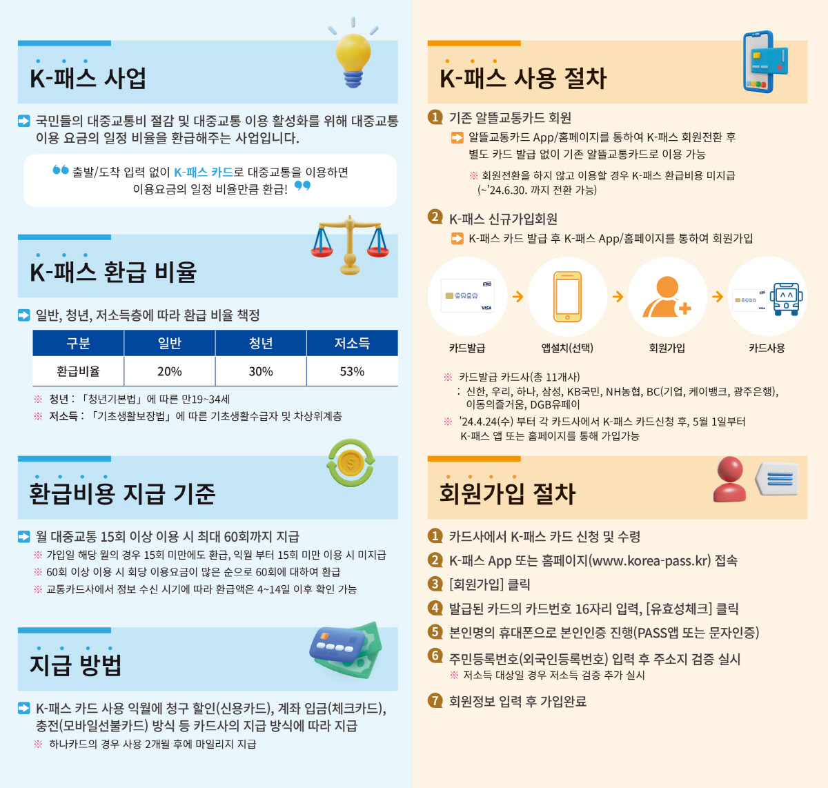 [광주정보문화산업진흥원] 대중교통 환급 지원(K-패스)
