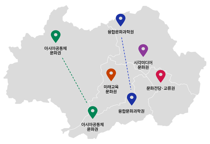 아시아문화중심도시 5대 문화권 지도 -
1. 문화전당·교류권
문화전당과 밀접한 연계 속에 도시의 문화에너지가 순환·축적·재생산되는 발아(發芽) 지점
5.18 광장, 충장로, 금남로 등 구도심 일대, 남구 양림동 일대, 광주공원
2. 융합문화과학권
아시아가 지니는 다양한 가치를 과학적으로 연구·발굴하는 문화기술·콘텐츠 산업 집적 공간
광산구 비아동 일대, R&D특구, 송암·하남·소촌 산단
3. 아시아공동체문화권
아시아적 문화양식 및 원리를 계승한 전통문화를 창조적으로 계승하는 공간
남구 칠석·대촌·효천 일대, 포충사, 월봉서원 일원
4. 미래교육문화권
교육문화의 가치와 철학을 집중적으로 투여하고 실현하는 미래 혁신문화예술교육 공간
서구 마륵동 일대
5. 시각미디어문화권
첨단 미디어기술로 광주를 대표할 상호 소통형 미디어 문화공간
중외공원 일대