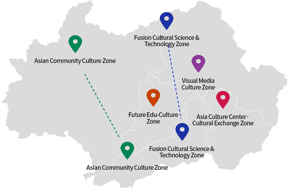 아시아문화중심도시 7대 문화권 지도 이미지 - 1. 문화전당권(4시 방향) 2. 아시아문화교류권(5시 방향) 3. 아시아신과학권(11시 방향) 4. 아시아전승문화권(7시 방향) 5. 문화경관생태환경보존권(3시, 9시 방향) 6. 교육문화권(정중앙) 7. 시각미디어문화권(1시 방향)